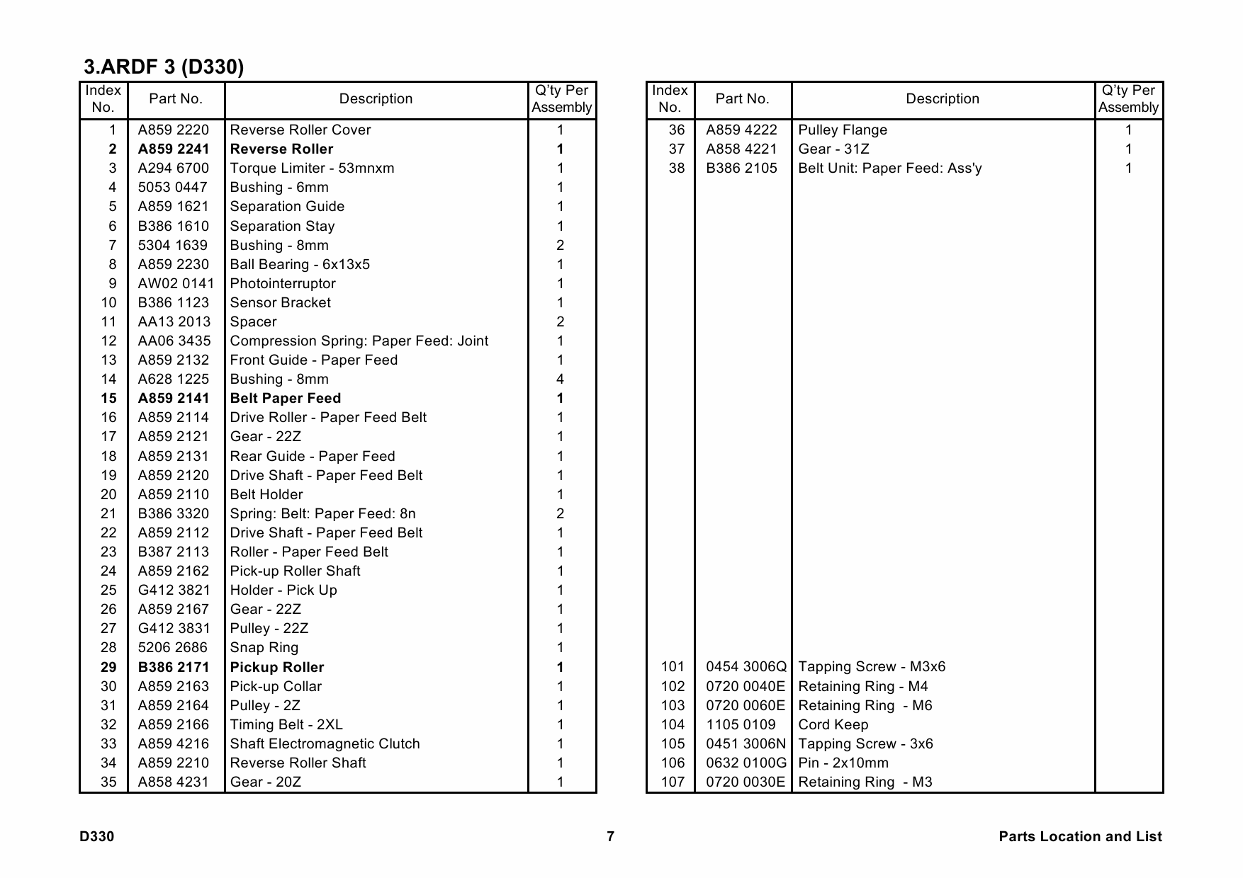 RICOH Options D330 ARDF-DF3020 Parts Catalog PDF download-4 RICOH Options D330 ARDF-DF3020 Parts Catalog PDF download-4